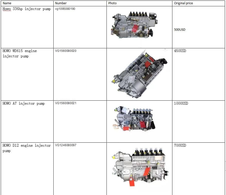 sinotruk howo a7 wd615 D12 D10 wp10 engine fuel injector pump