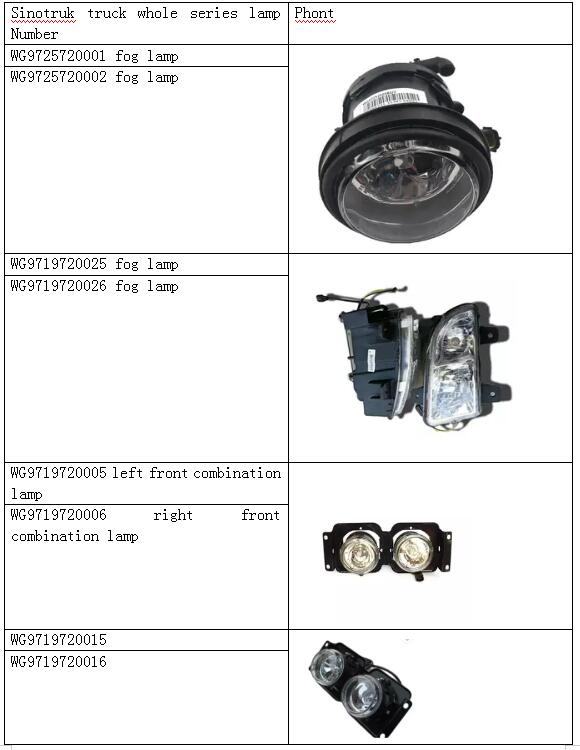 sinotruk howo a7 lamp for whole truck