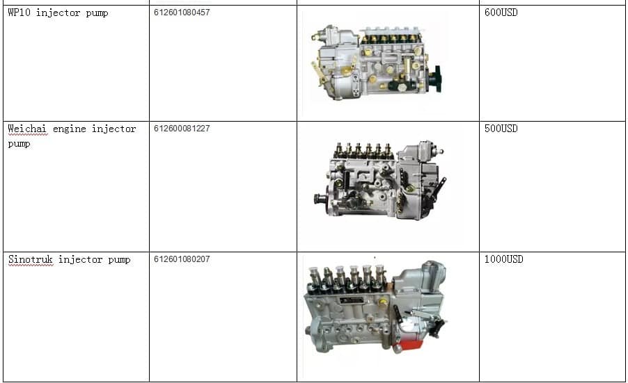 sinotruk howo a7 wd615 D12 D10 wp10 engine fuel injector pump