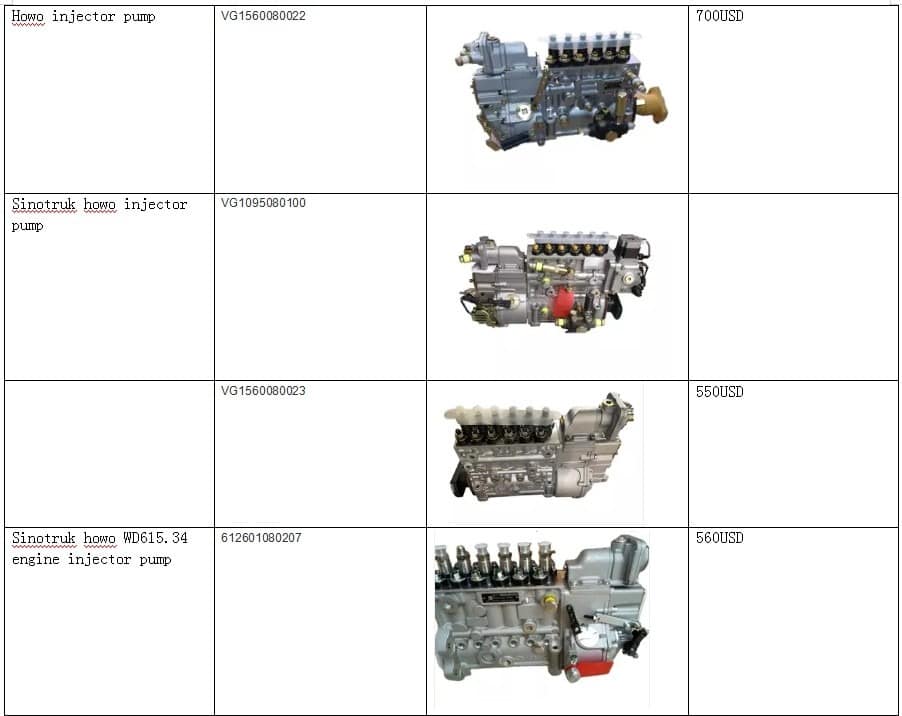 sinotruk howo a7 wd615 D12 D10 wp10 engine fuel injector pump