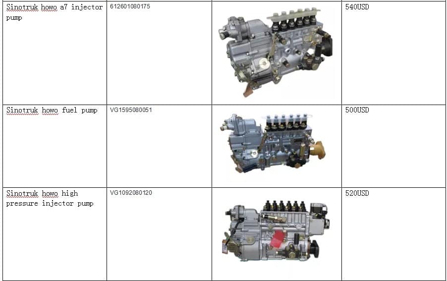 sinotruk howo a7 wd615 D12 D10 wp10 engine fuel injector pump