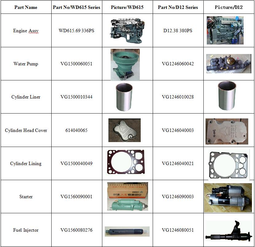 SINOTRUK HOWO EUROIII D12 420hp engine assembly engine spare parts