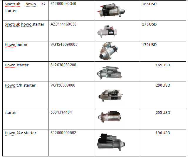 sinotruk howo a7 wd615 D12 D10 engine starter howo motor assembly