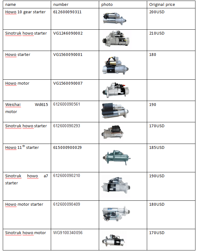 sinotruk howo a7 wd615 D12 D10 engine starter howo motor assembly